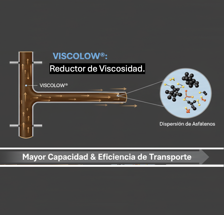 VISCOLOW
